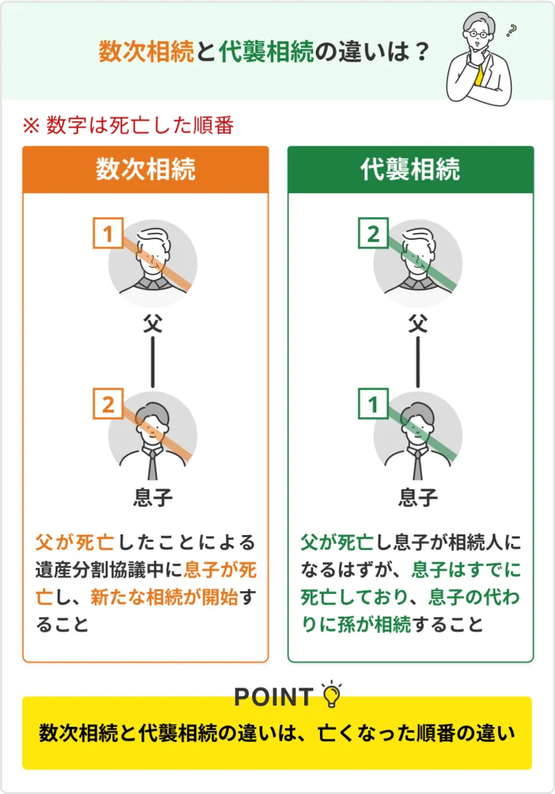 数次相続と代襲相続の違い