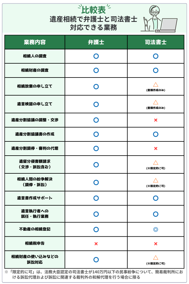 【比較表】遺産相続では弁護士と司法書士のどっちを選ぶべき？