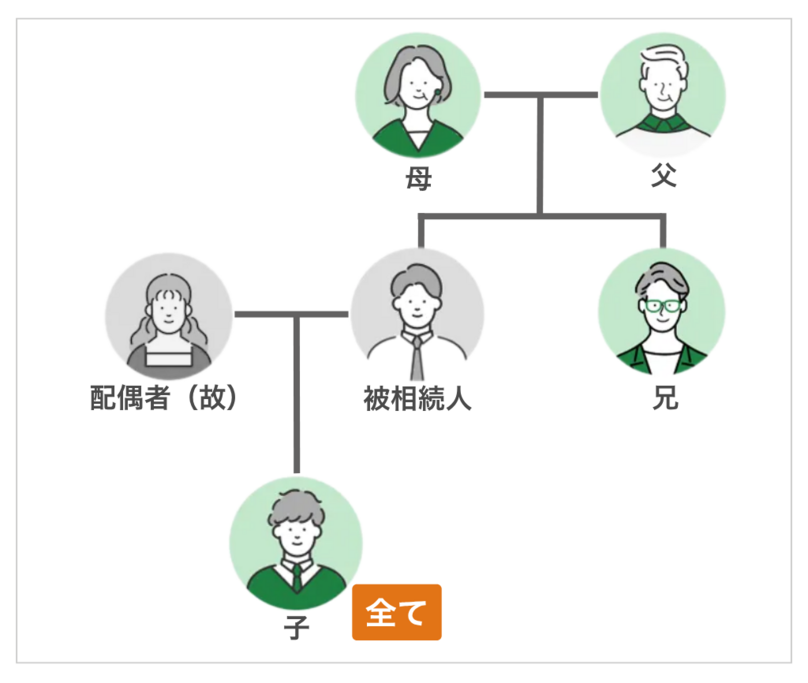 相続人が「子のみ」の場合:子が全て