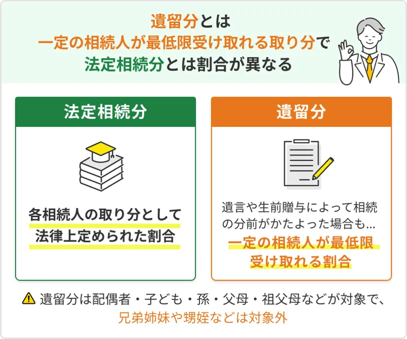法定相続分と遺留分の違いは?