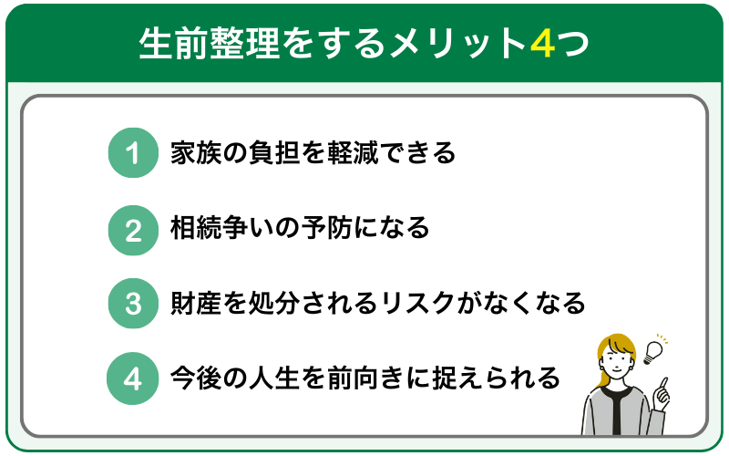 生前整理のメリットを示した画像。家族の負担軽減、相続争いの予防、財産の無断処分のリスク低減、将来への不安軽減の、4つのメリットを箇条書きで説明している。