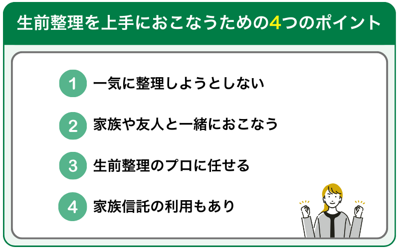 生前整理を上手におこなうためのポイントを示した画像。一気に整理せず、良い間柄の人とおこない、時にはプロに依頼したり家族信託の利用も有効、という4つのポイントを箇条書きで説明している。