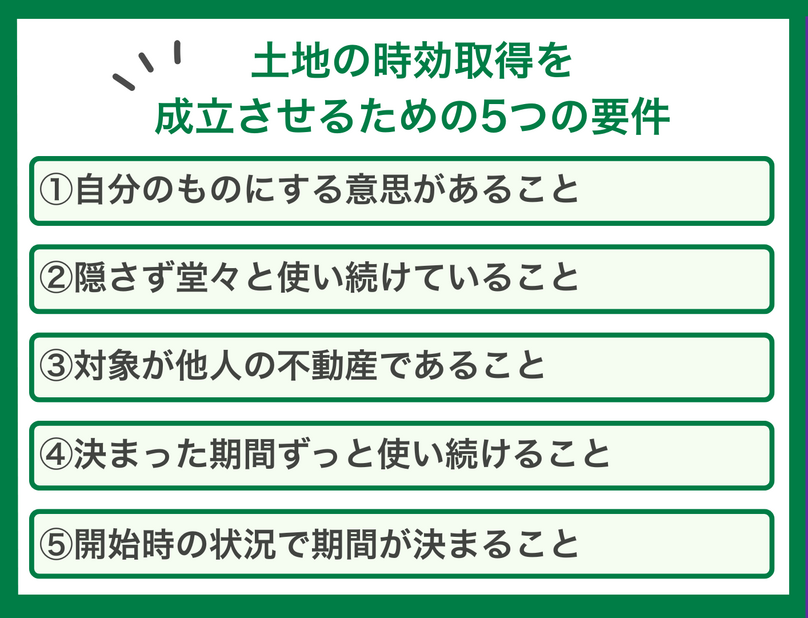 土地の時効取得を成立させるための要件