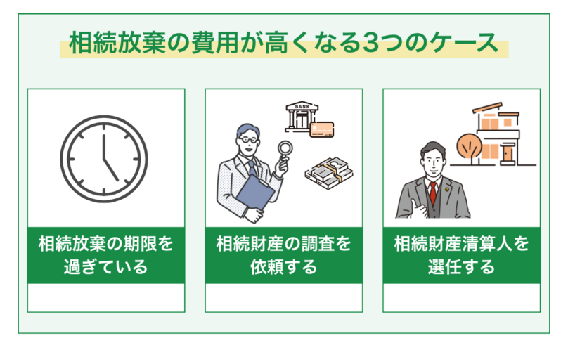 相続放棄の費用が高くなる3つのケース