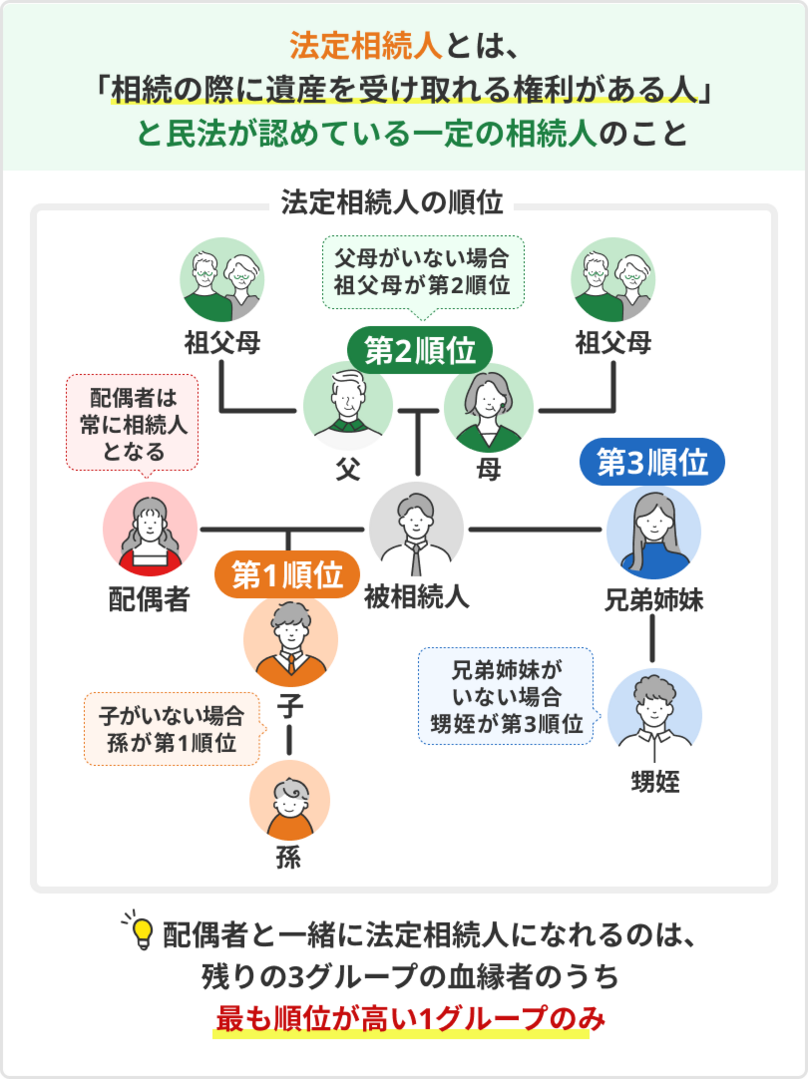 法定相続人とは