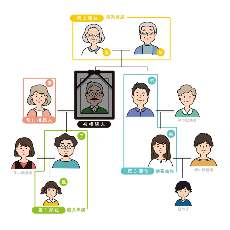 法定相続人とは遺産を相続できる権利がある人のこと