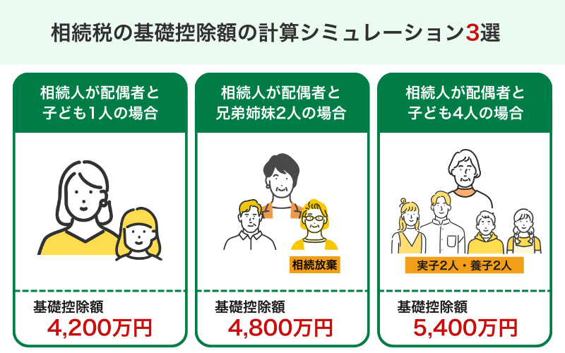 相続税の基礎控除額の計算シミュレーション3選