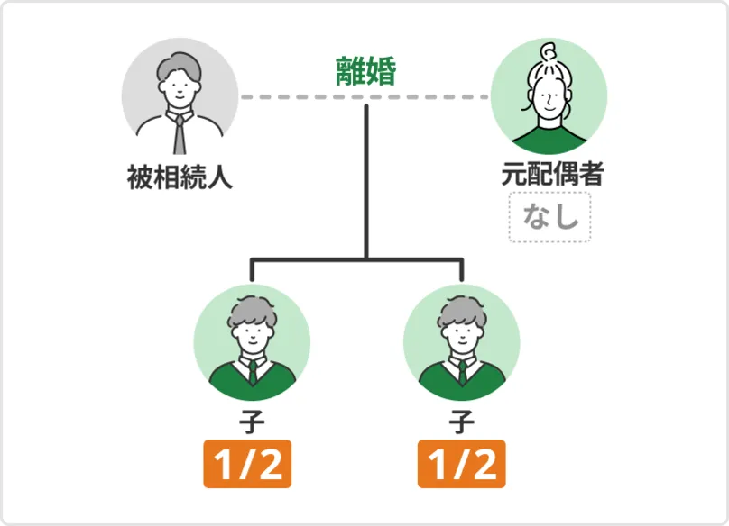 元配偶者が再婚していない場合