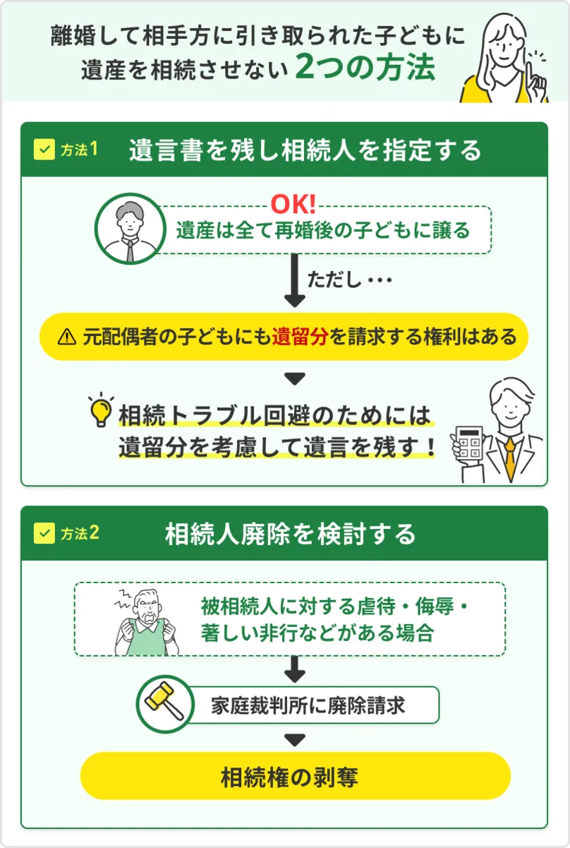 離婚した元配偶者との子どもに相続させない2つの方法