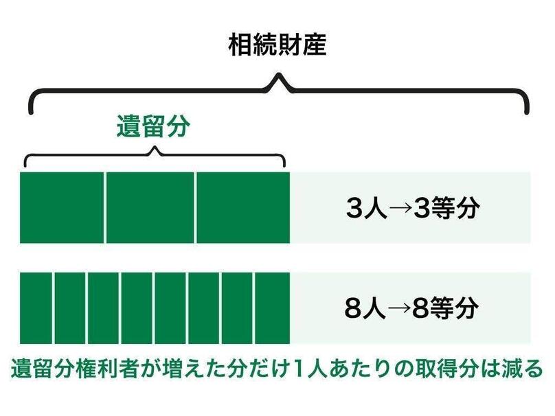遺留分