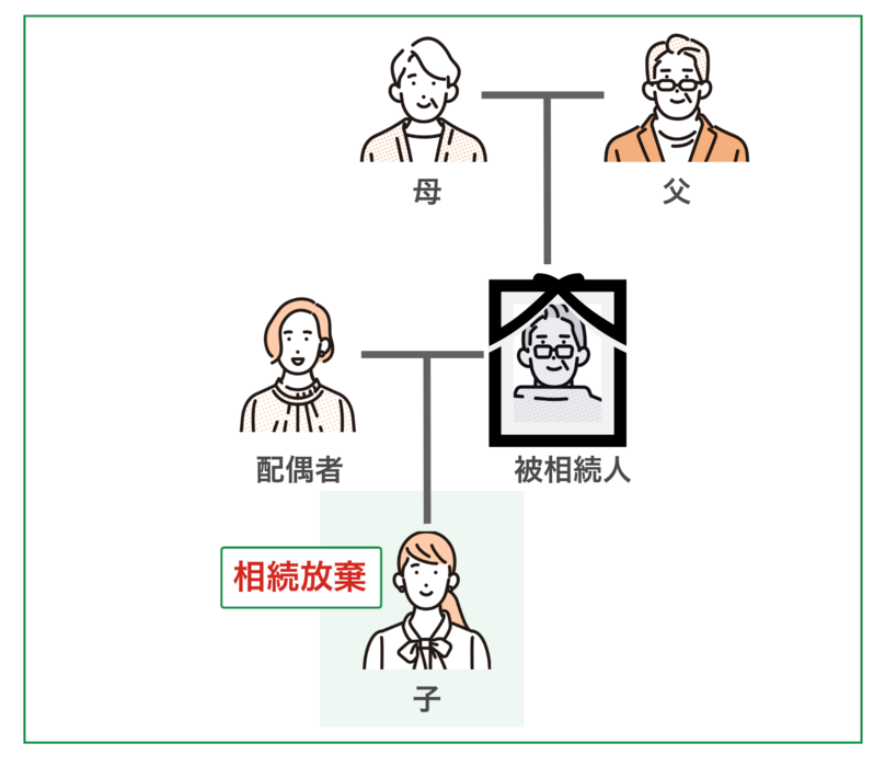 子供が相続放棄をする場合