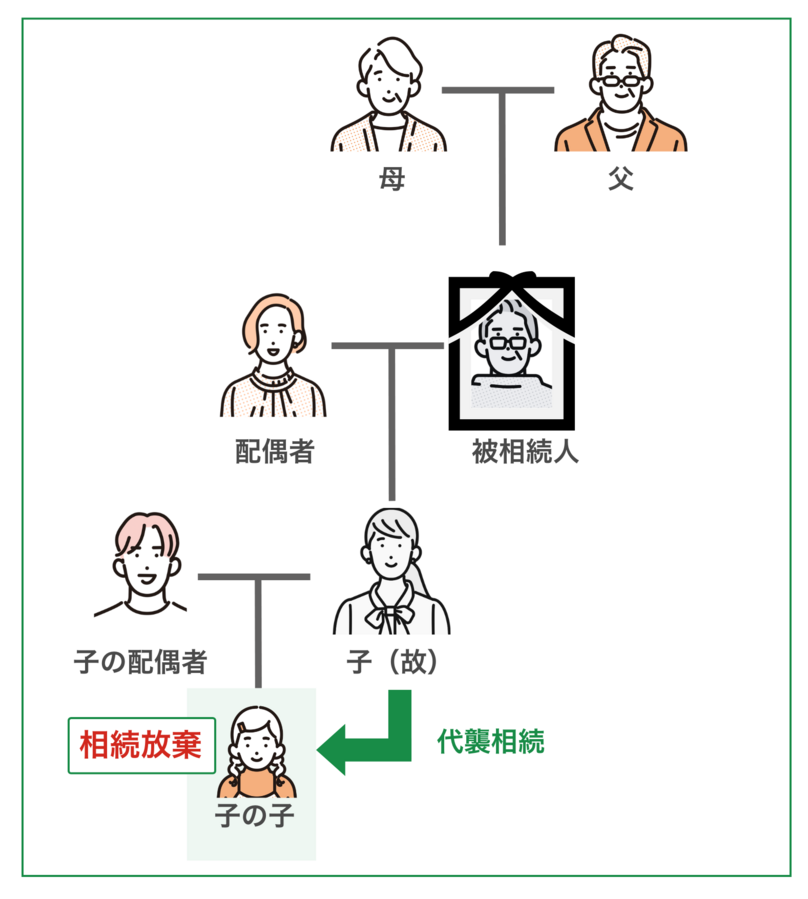 孫が相続放棄をする場合