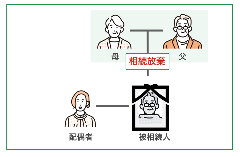 父母が相続放棄をする場合