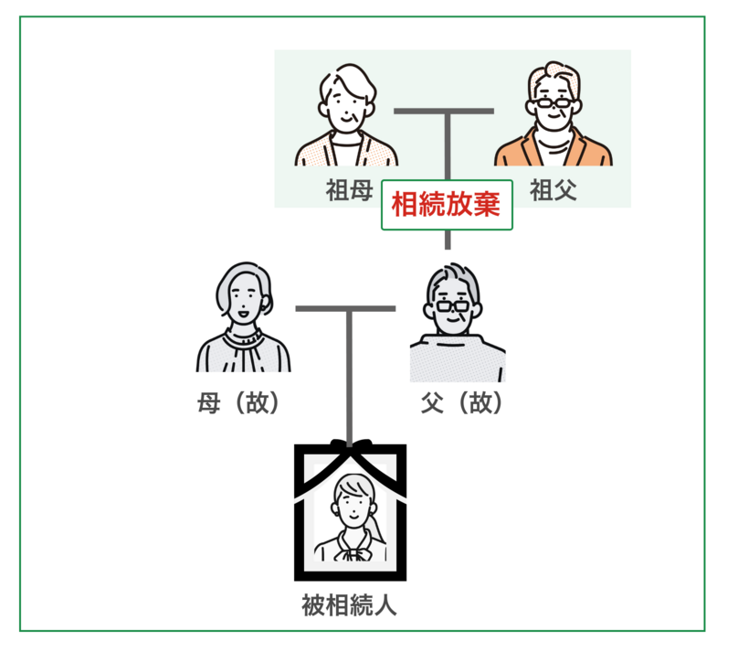 祖父母が相続放棄をする場合