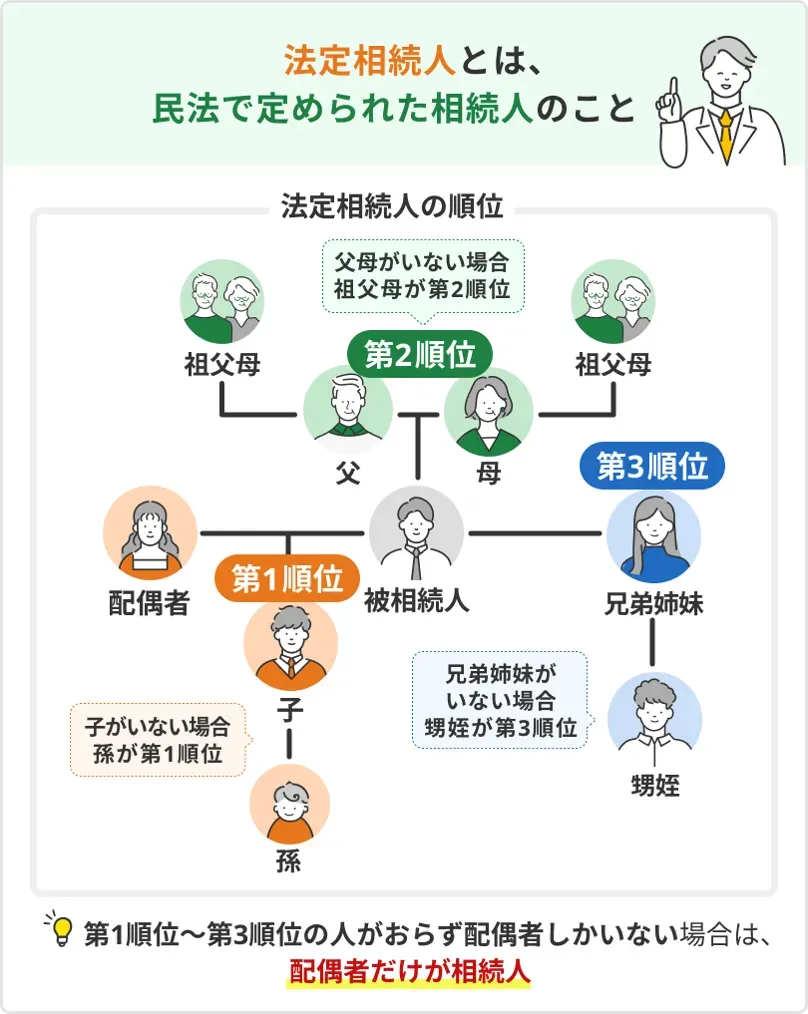 相続権とは