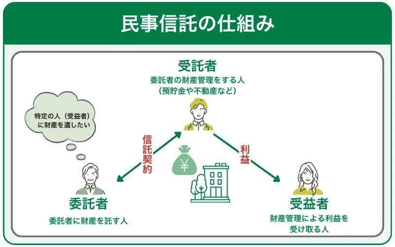 民事信託(家族信託)とは?商事信託との違いを解説