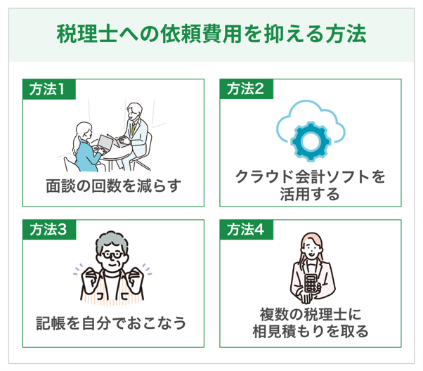 税理士への依頼費用を抑える方法4つ