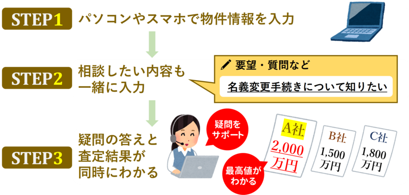 ステップ_登記