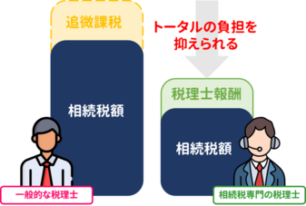 相続税申告書の書き方 必要書類一覧と申告の手順も解説 相続弁護士ナビ