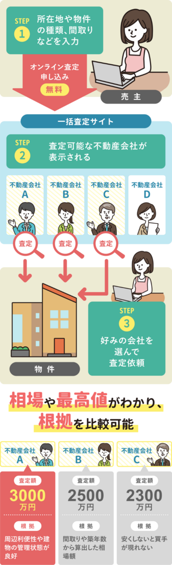 家の名義変更にかかる費用｜賃貸物件・所有物件の名義変更手続きまとめ 