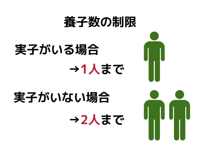 養子数の制限