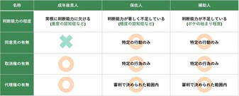 成年後見人制度とは 利用するメリット デメリット 相続弁護士ナビ