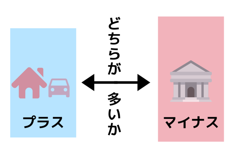プラスの財産とマイナスの財産のどちらが多いか