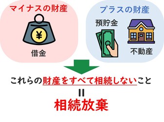 相続放棄とは 期限や手続き方法と7つの注意点を解説 相続弁護士ナビ