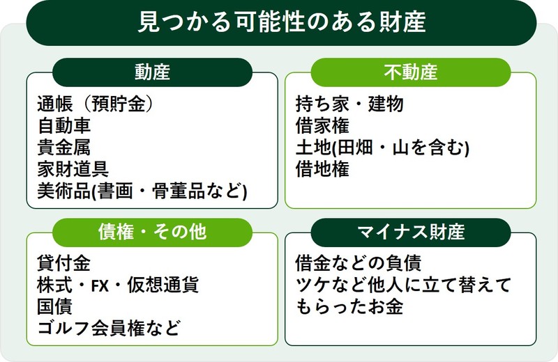 財産調査で見つかる可能性のある財産
