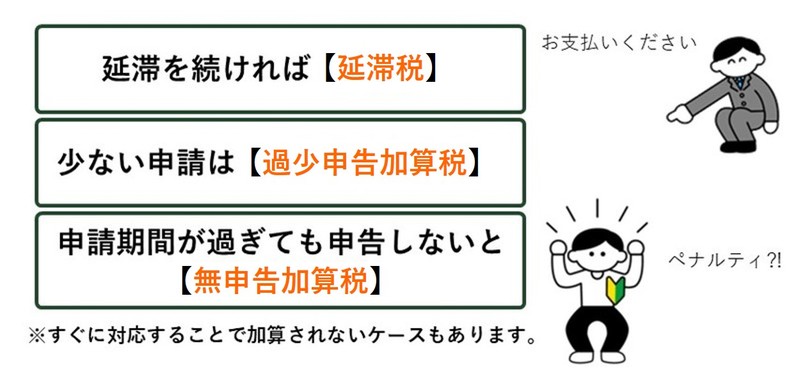 延滞税と加算税