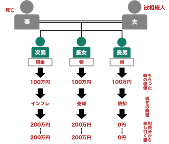 遺産相続の相続順位と相続割合 55パターンで図解解説 相続弁護士ナビ