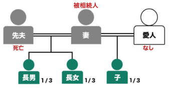 遺産相続の相続順位と相続割合 55パターンで図解解説 相続弁護士ナビ