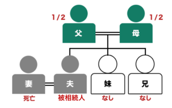 遺産相続の相続順位と相続割合 55パターンで図解解説 相続弁護士ナビ
