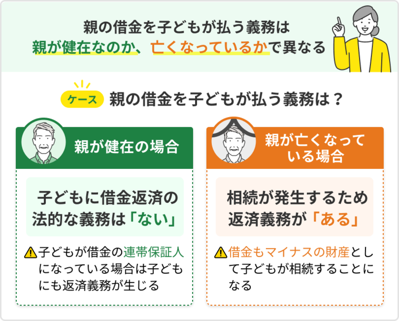 【結論】親の借金は相続放棄すれば返済義務がなくなる