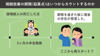 相続放棄の手続き期限は3ヶ月 起算日の数え方 期間を過ぎた時の対処法 相続弁護士ナビ