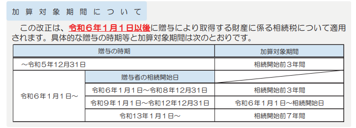 令和5年度 相続税及び贈与税の税制改正のあらまし|国税庁