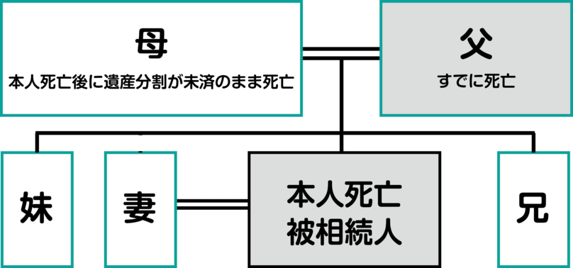 2次相続の図