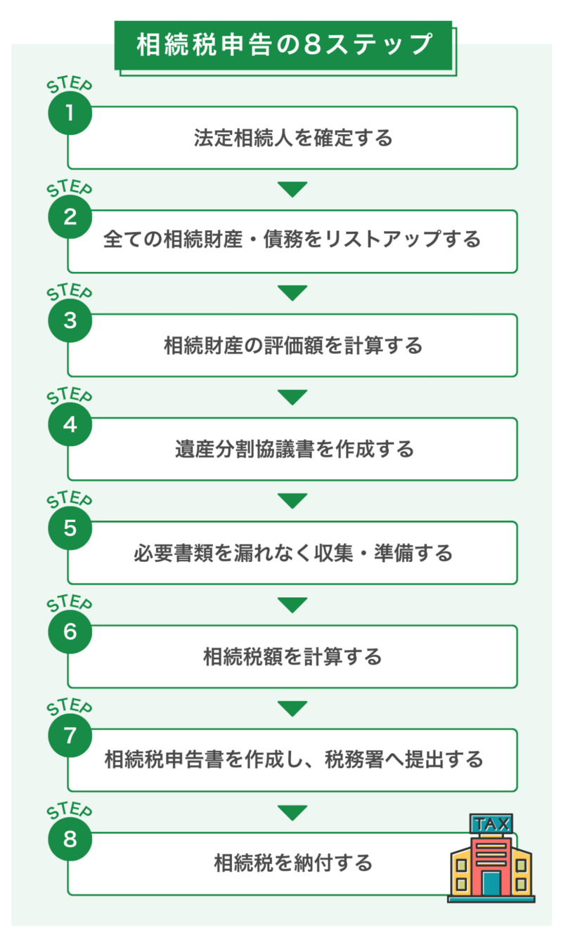 相続税申告を自分で進めるための8つのステップ