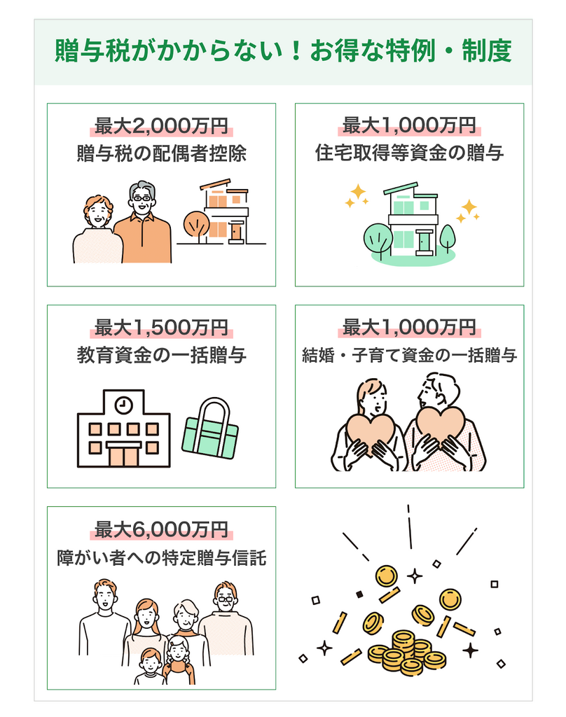 贈与税がかからない!お得な5つの特例・制度