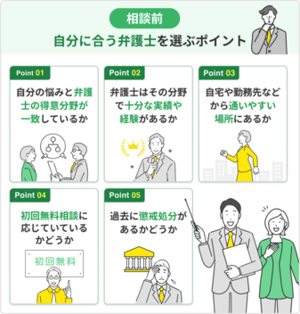 弁護士の選び方のコツ｜自分に合う弁護士を見つけるための13の要素と