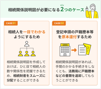 相続関係説明図の書き方と説明図が必要になるケース｜ベンナビ