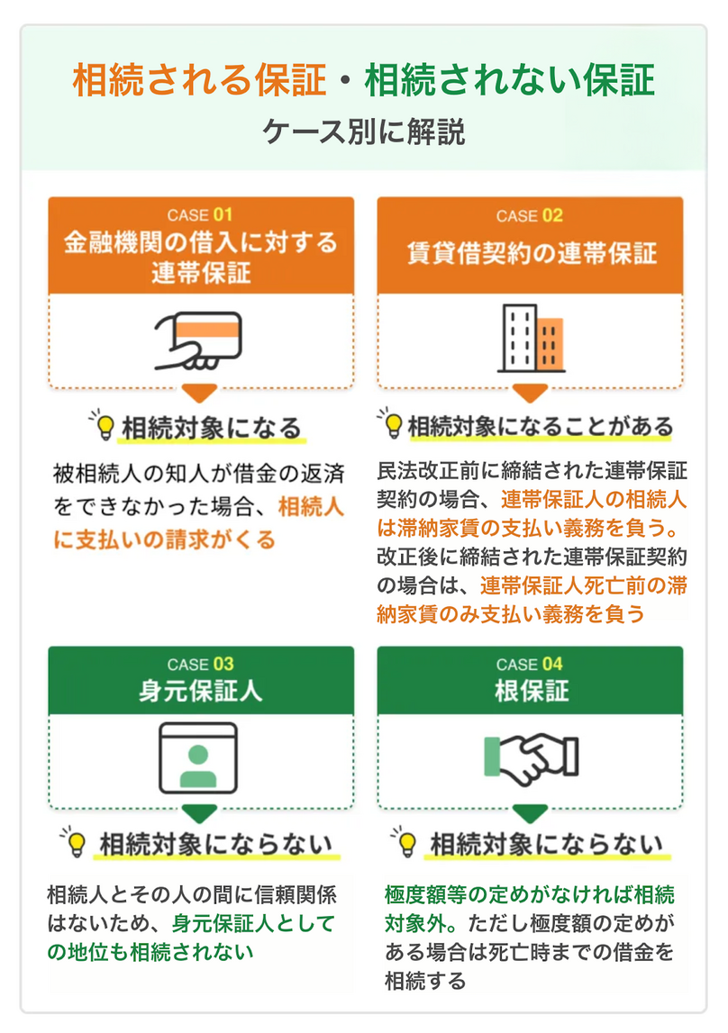 相続される保証・相続されない保証をケース別に解説