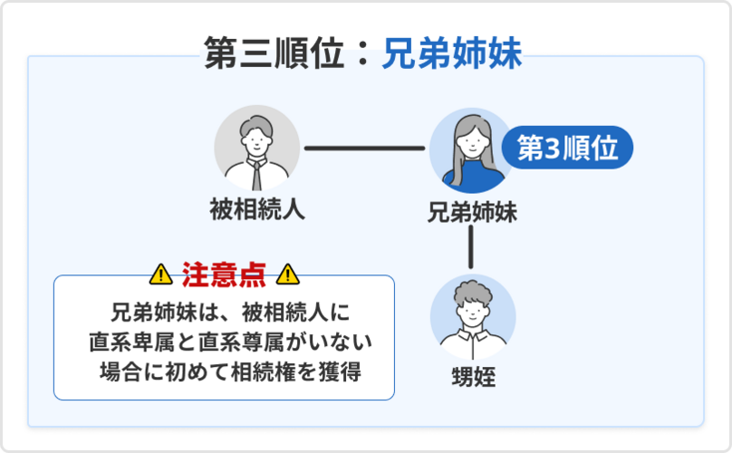 甥・姪が相続人になるケース