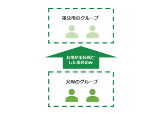 法定相続分とは 計算方法は 遺産分割した時の割合を図解で解説 相続弁護士ナビ
