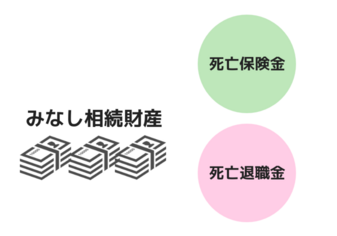 相続税についてのお知らせは誰に届く？届いたときの対処方法と注意事項