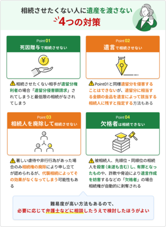 %E3%80%90%E3%83%87%E3%82%B6%E3%82%A4%E3%83%B3%E3%80%91%E7%9B%B8%E7%B6%9A%E3%81%95%E3%81%9B%E3%81%9F%E3%81%8F%E3%81%AA%E3%81%84 %E7%9B%B8%E7%B6%9A%E3%81%95%E3%81%9B%E3%81%9F%E3%81%8F%E3%81%AA%E3%81%84%E4%BA%BA%E3%81%8C%E3%81%84%E3%82%8B%E3%81%A8%E3%81%8D%E3%81%AB%E3%81%A7%E3%81%8D%E3%82%8B%EF%BC%94%E3%81%A4%E3%81%AE%E5%AF%BE%E7%AD%96%E2%91%A1