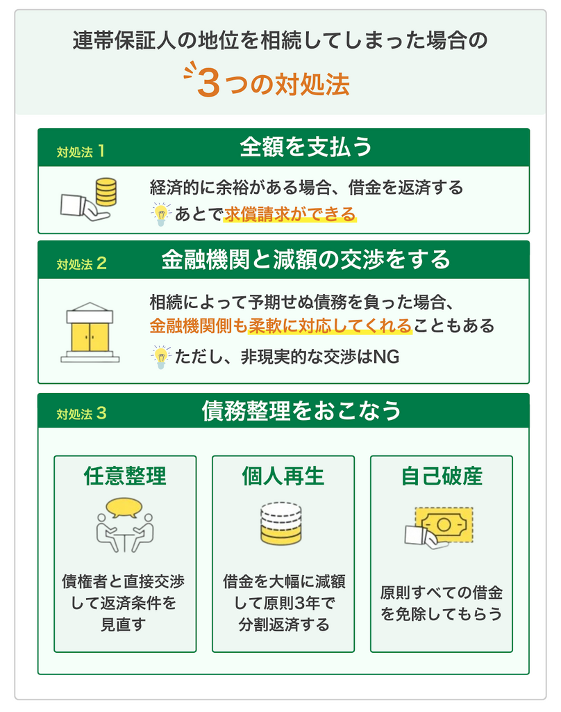 知らずに連帯保証人の地位を相続してしまった場合の対応3つ