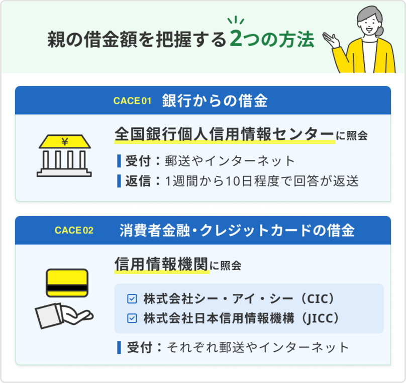 銀行からの借金を調査する方法