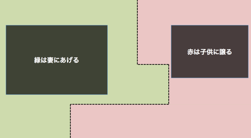分筆分割の例