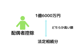 相続税の申告に必要な書類 添付書類 をケース別に徹底解説 相続弁護士ナビ